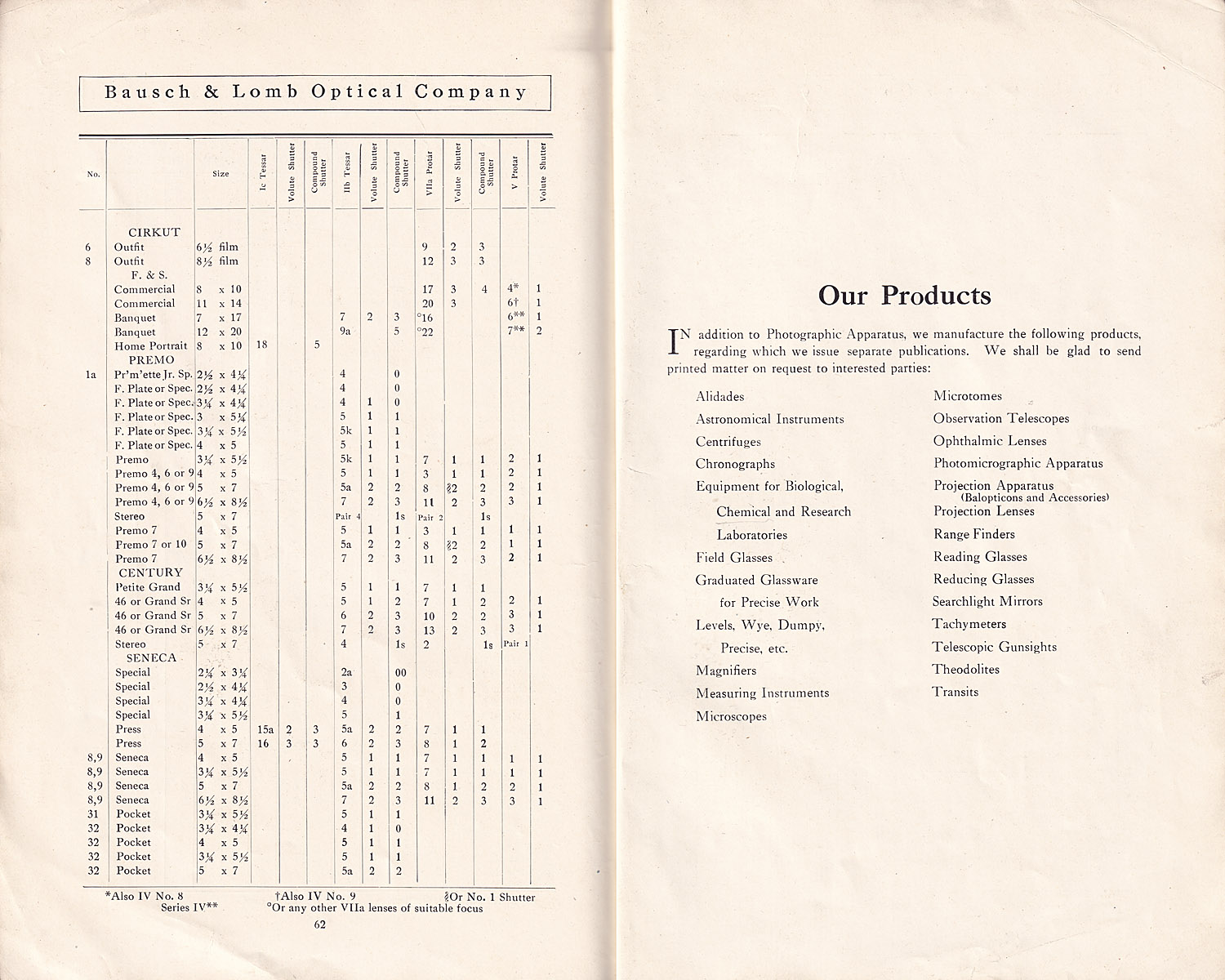 1387.b&l.photo.lenses.1914-62-63-1500.jpg